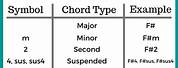 Piano Chord Symbols Chart