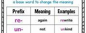 Prefix and Suffix Word List