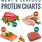 Protein in Meats Chart