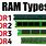RAM Memory Types