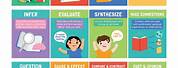 Reading Comprehension Strategies Poster