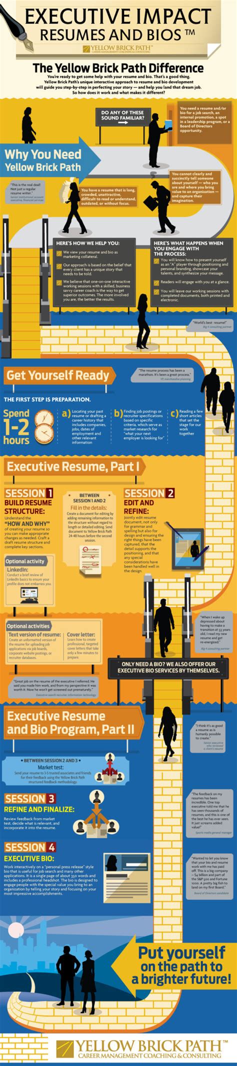 Download Resume Services Fort Worth Tx