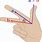 Right Hand Rule 3D