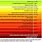 Safe Radiation Levels Charts