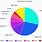 Samsung Android Phone Market Share