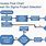 Six Sigma Process Flow Chart