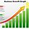 Small Business Growth Chart