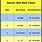 Soccer Ball Sizes Chart