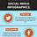 Social Media Infographic Examples