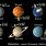 Solar System Planet Rotation