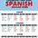 Spanish Regular Verb Conjugation Chart