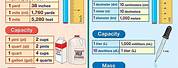 Standard Units Measurement