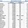 State Income Tax Nexus Chart