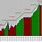 Stock Market 100 Year Graph
