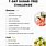 Sugar Free Meal Plan