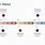 Timeline Chart PowerPoint Template