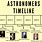 Timeline of Astronomy