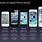 Timeline of iPhones