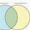 Two Circle Venn Diagram