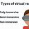 Types of VR