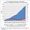 Us Population Growth Graph