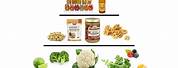 Vegan Ketogenic Diet Food List