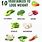 Vegetables Diet for Weight Loss