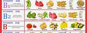 Vitamin and Food Chart Printable