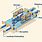 Warehouse Layout Examples