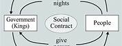 What Is Social Contract Theory