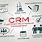 What Is a CRM System