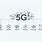 Why 5G