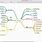 Windows Mind Mapping Software