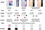iPhone 11 Comparison to iPhone 6