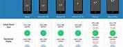 iPhone 5S vs 7 Screen Size