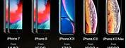 iPhone 6 Price in Rand's