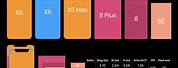iPhone Dimensions Chart