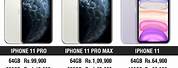 iPhone Price List in Dubai