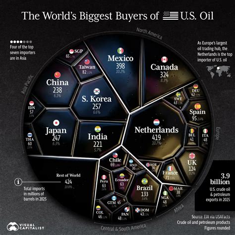 🛢️Who buys American oil? Look at the map. Now look at what's happening: Every major buyer is ...