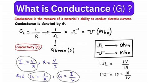 Image result for How to Conduct a Randomized Controlled Trial