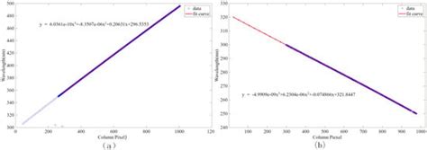 Remote Sensing | May-2 2026 - Browse Articles