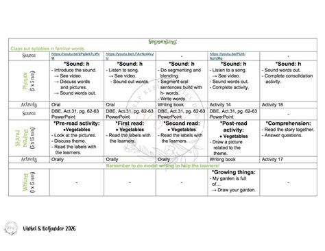 Grade 1 English First Additional Language Lesson Planning Package – Term 2 2026 - Vinkel & Koljander