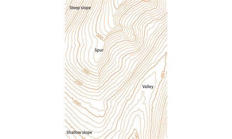 Understanding Contour Lines | OS GetOutside