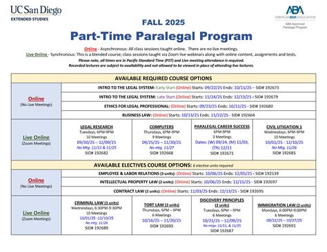 How long does it take to get a paralegal certificate, summarized in a straightforward ...