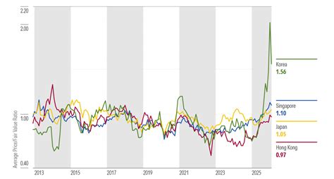Asian Equities: Risks Are Rising as Iran War Disruptions Widen ...
