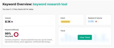 This Keyword in JavaScript 的图像结果