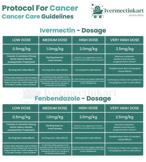 🚨 Dr. William Makis, MD – Cancer Protocol A protocol combining Ivermectin + Fenbendazole is ...