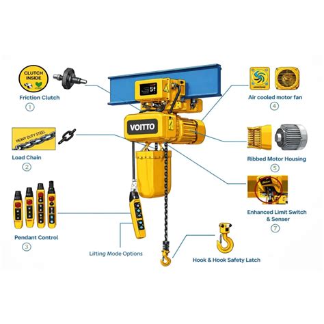Chain Hoist Capacity Guide: From 1/4 Ton To 20 Ton — How To Choose - Voitto Crane