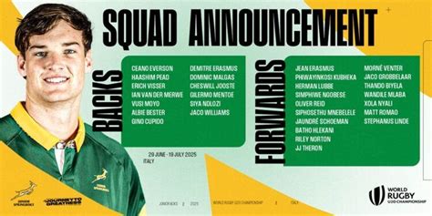 Junior Boks squad named for World Champs in Italy