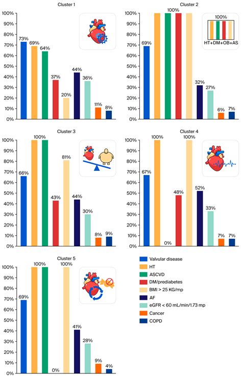 Influence of Phenotypes on Short-Term Outcomes in Hospitalized Heart Failure with Preserved ...